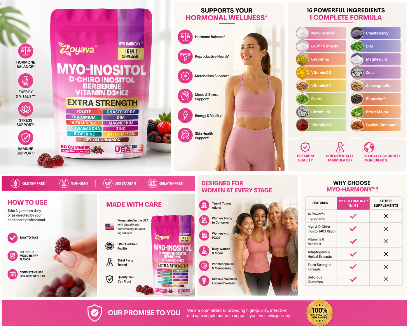 Inositol Gummies